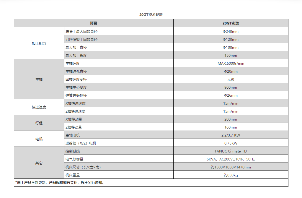 20GT参数.png