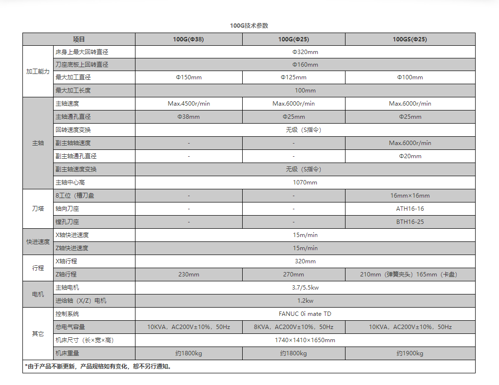 100G参数.png