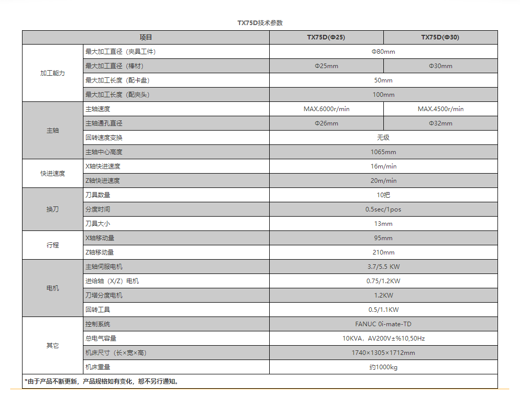 TX75D参数.png