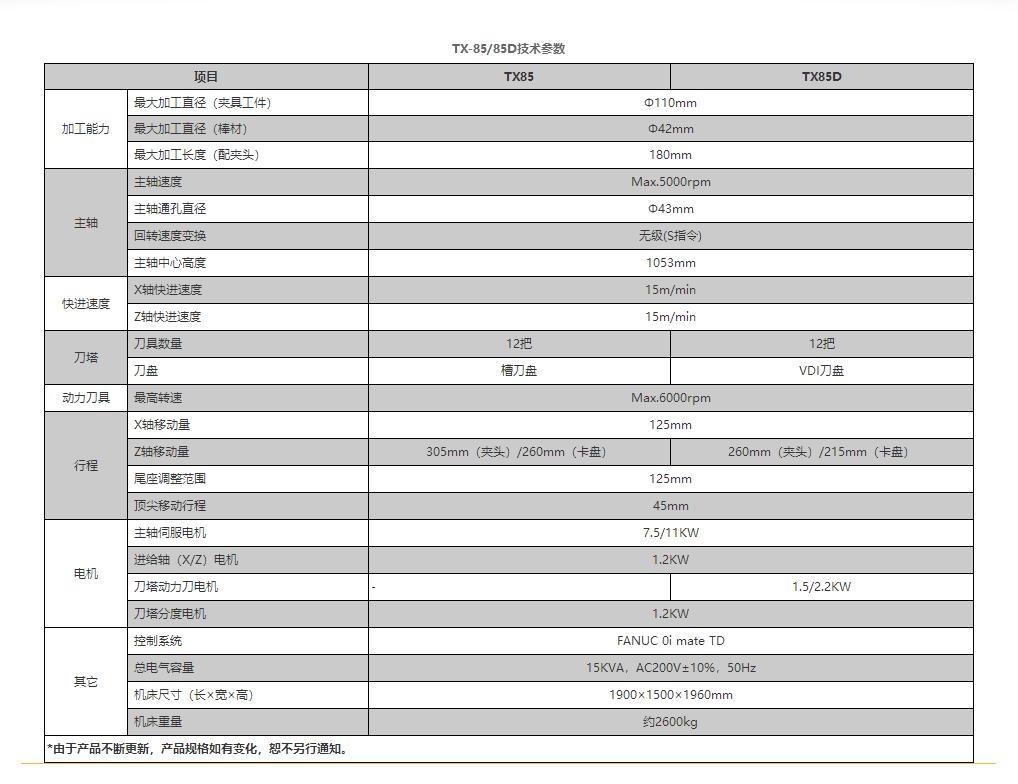 TX85参数.png