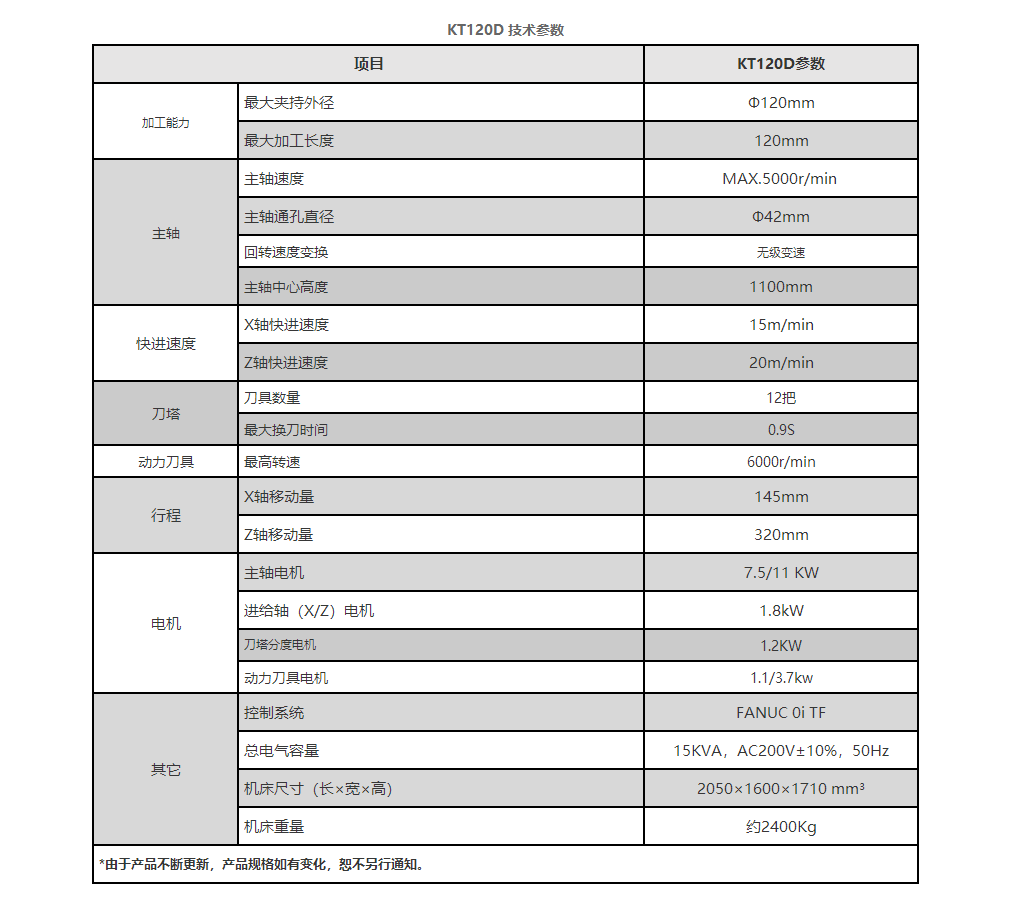KT120D参数.png