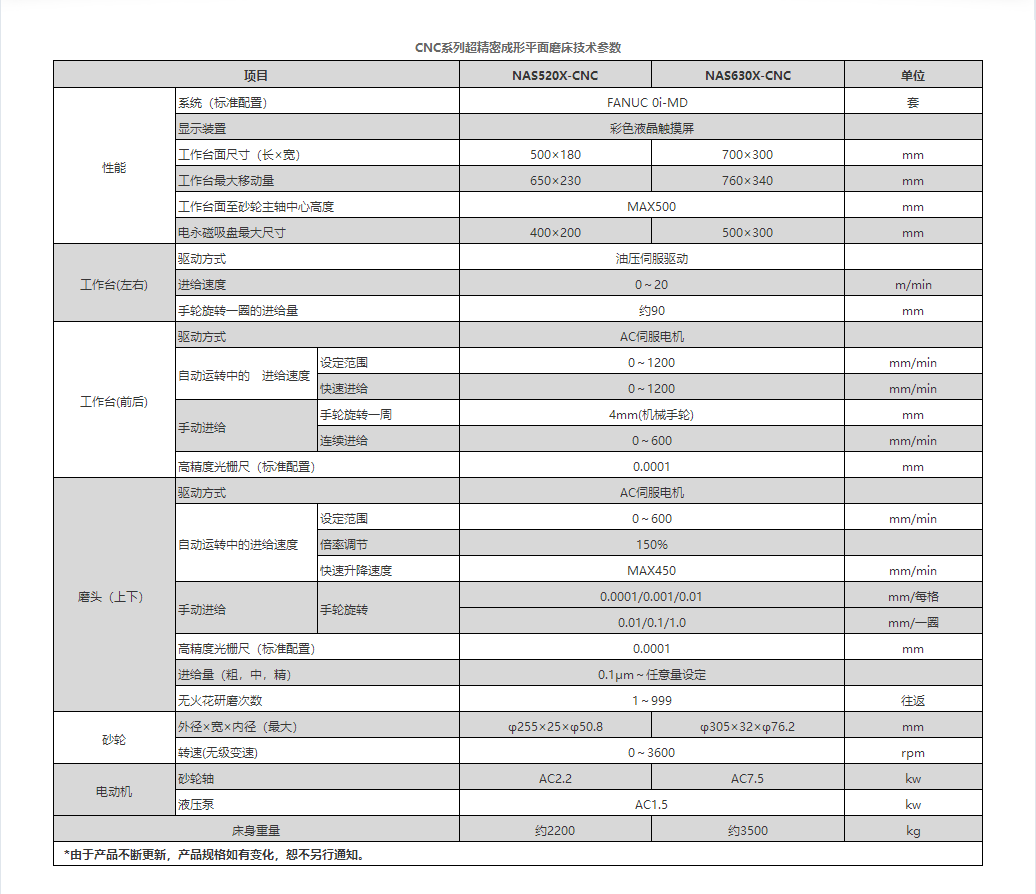 CNC系列超精密磨床参数.png