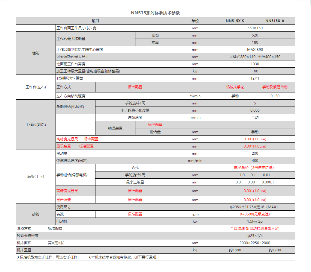 NN515系列参数.png