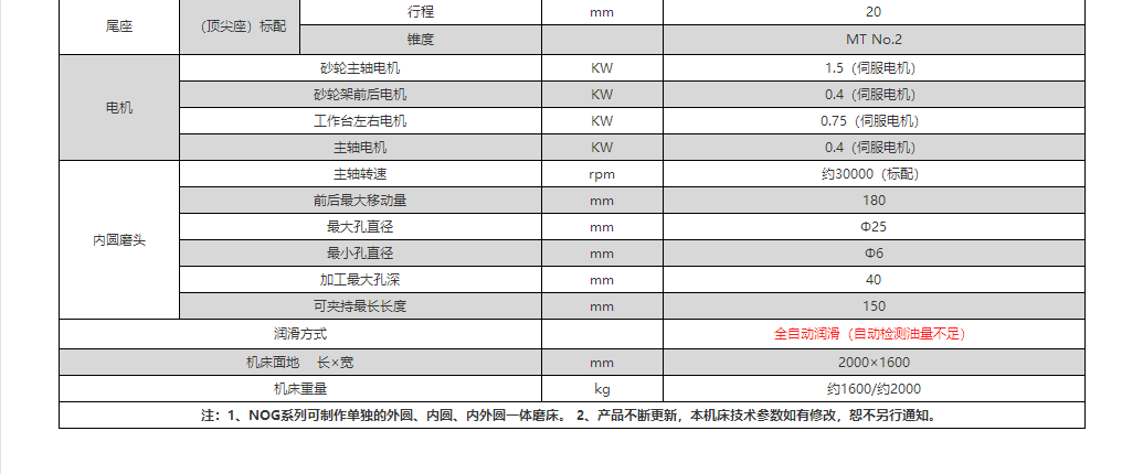 NOG系列参数2.png