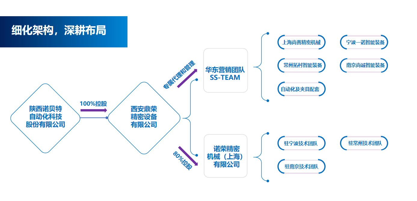 组织架构.png