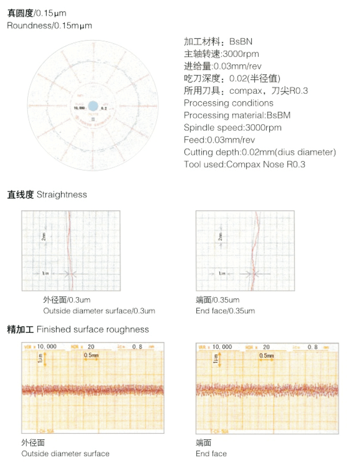 小型精密CNC刀塔式车床TX75/75D