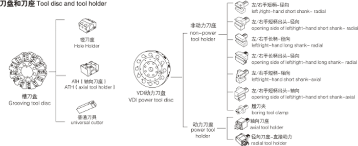 小型精密CNC刀塔式车床TX85/85D