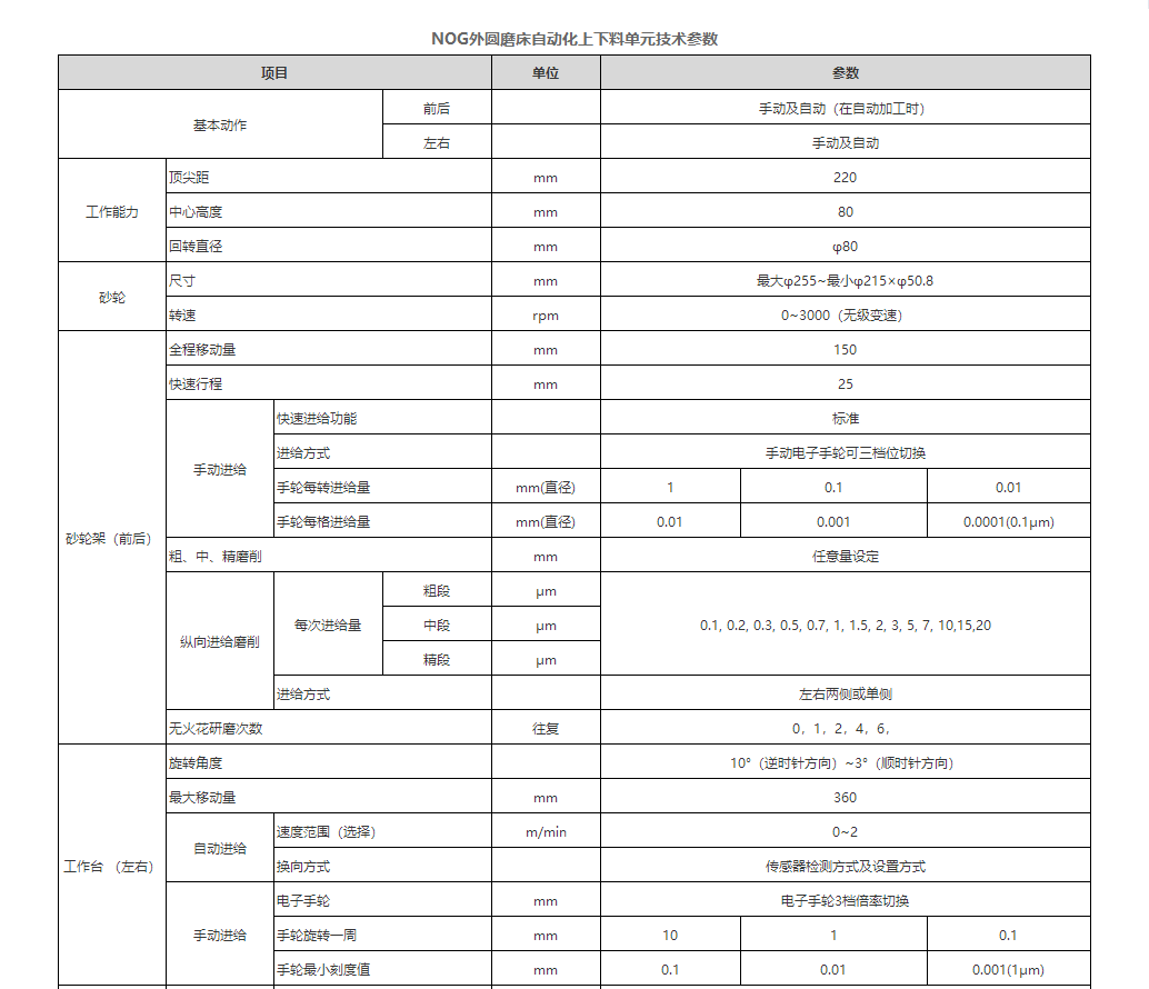 NOG200+DAH工业机械手