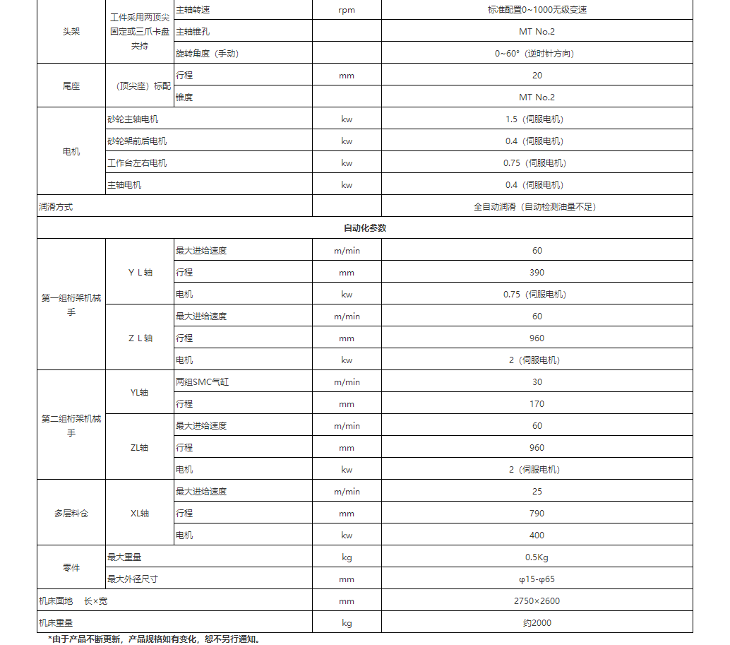 NOG200+DAH工业机械手