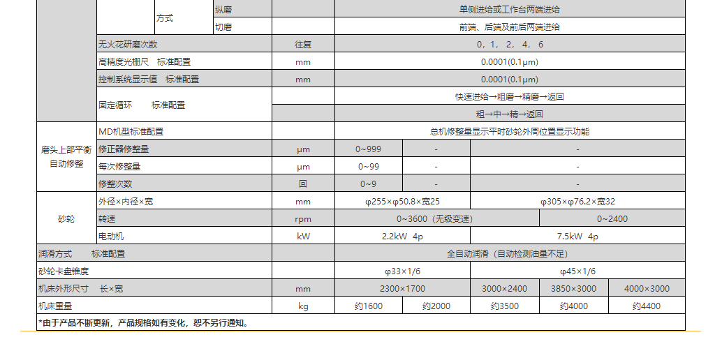 NP系列全自动超精密平面磨床