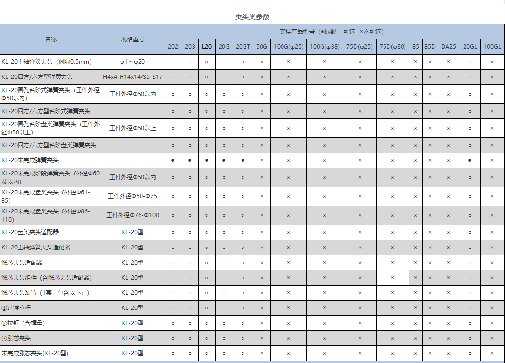 夹头类（北村机床）