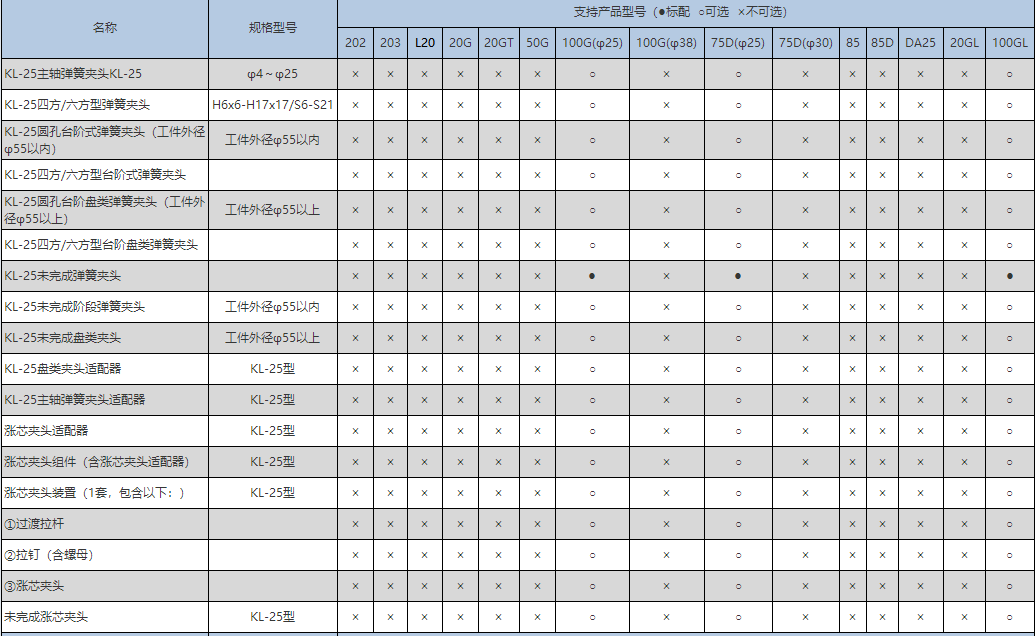 夹头类（北村机床）