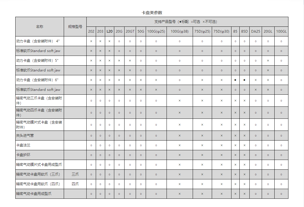 卡盘类（北村机床）