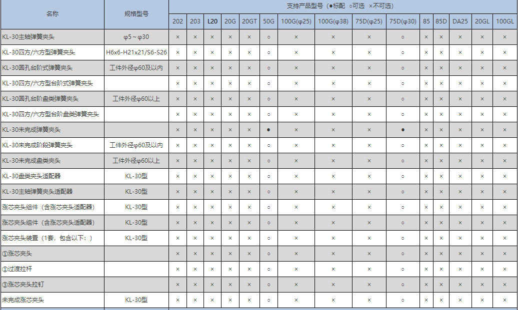 夹头类（北村机床）