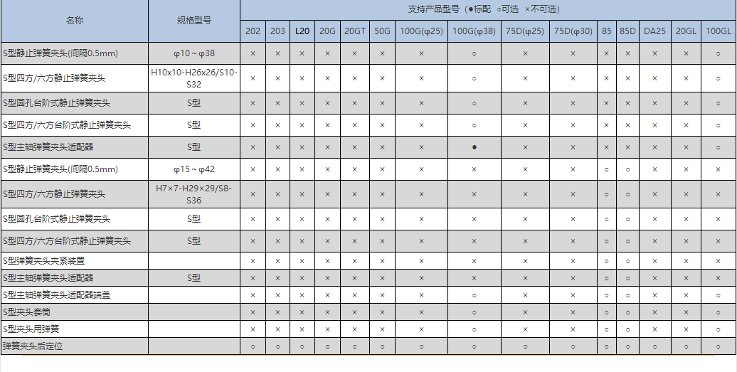 夹头类（北村机床）