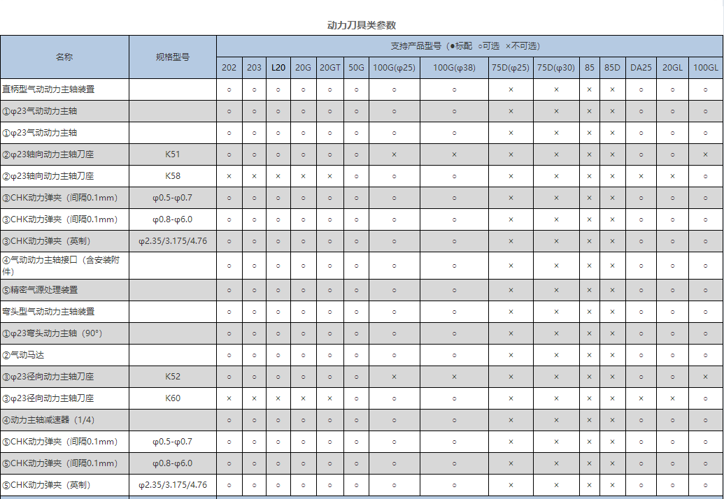动力刀具类（北村机床）