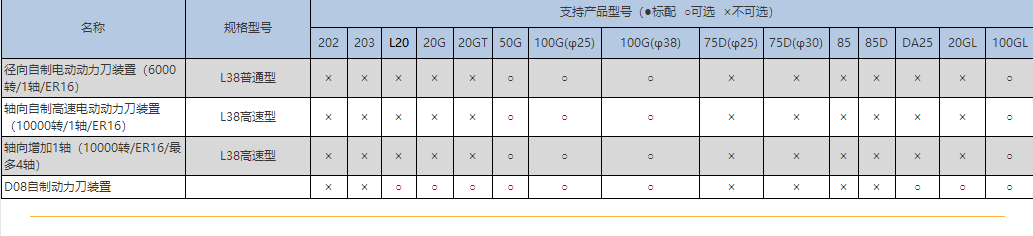 动力刀具类（北村机床）