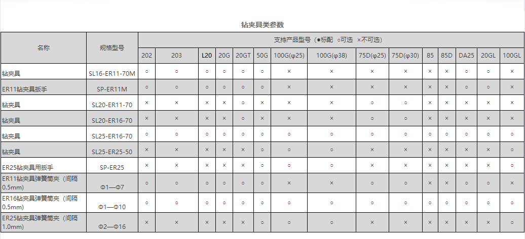 钻夹具类（北村机床）
