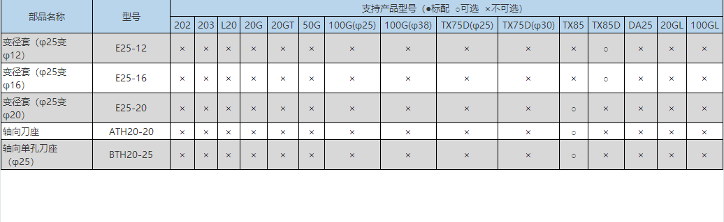 刀座类（北村机床）