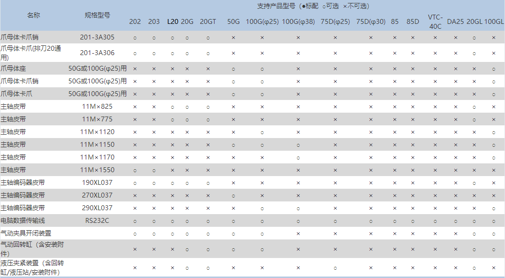 其它类（北村机床）