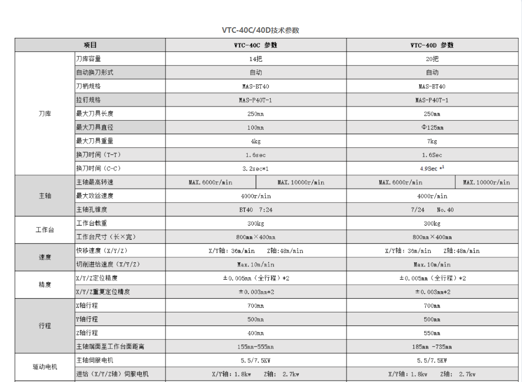 加工中心VTC-40C/40D