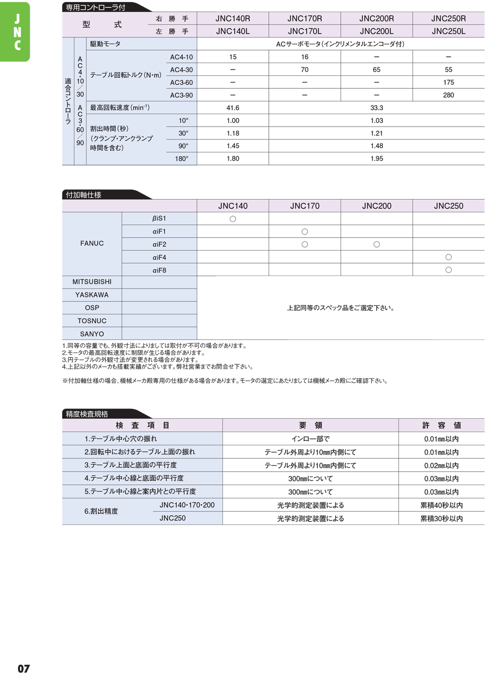 YUKIWA转台