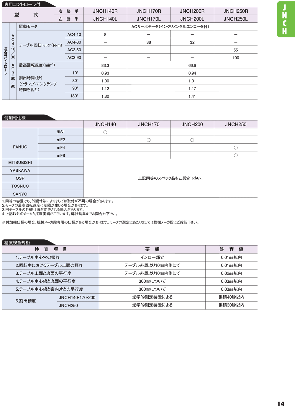 YUKIWA转台