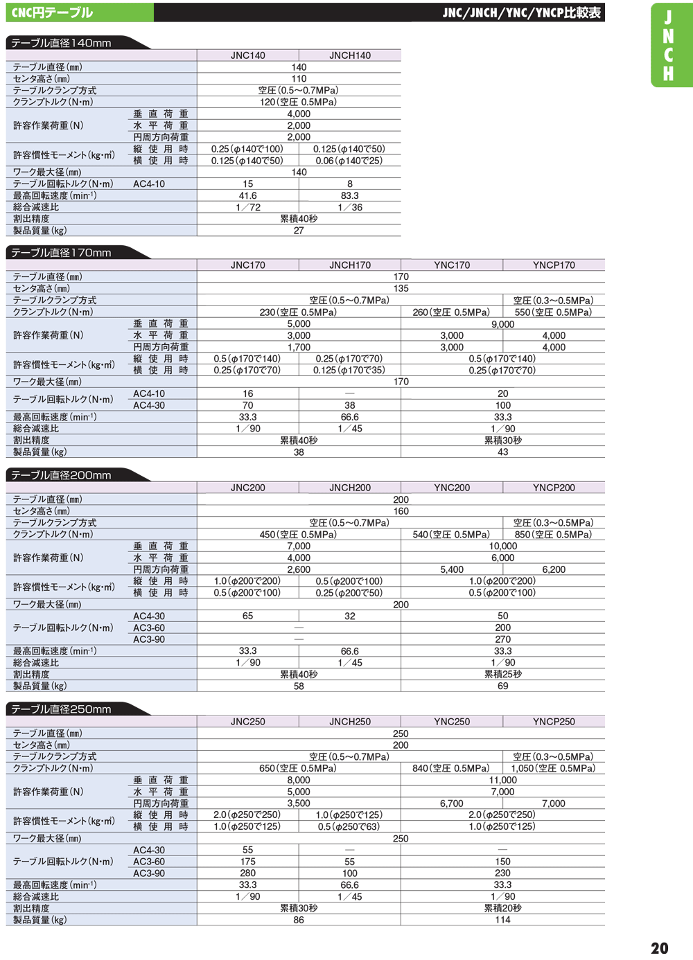YUKIWA转台