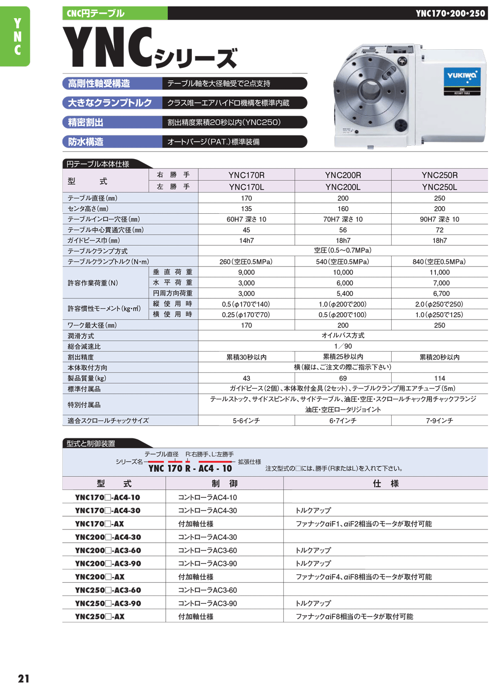 YUKIWA转台