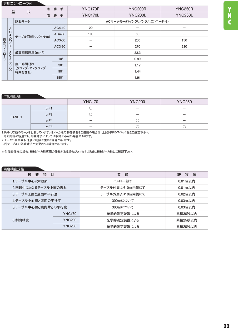 YUKIWA转台