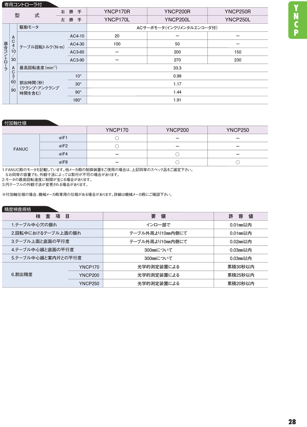 YUKIWA转台