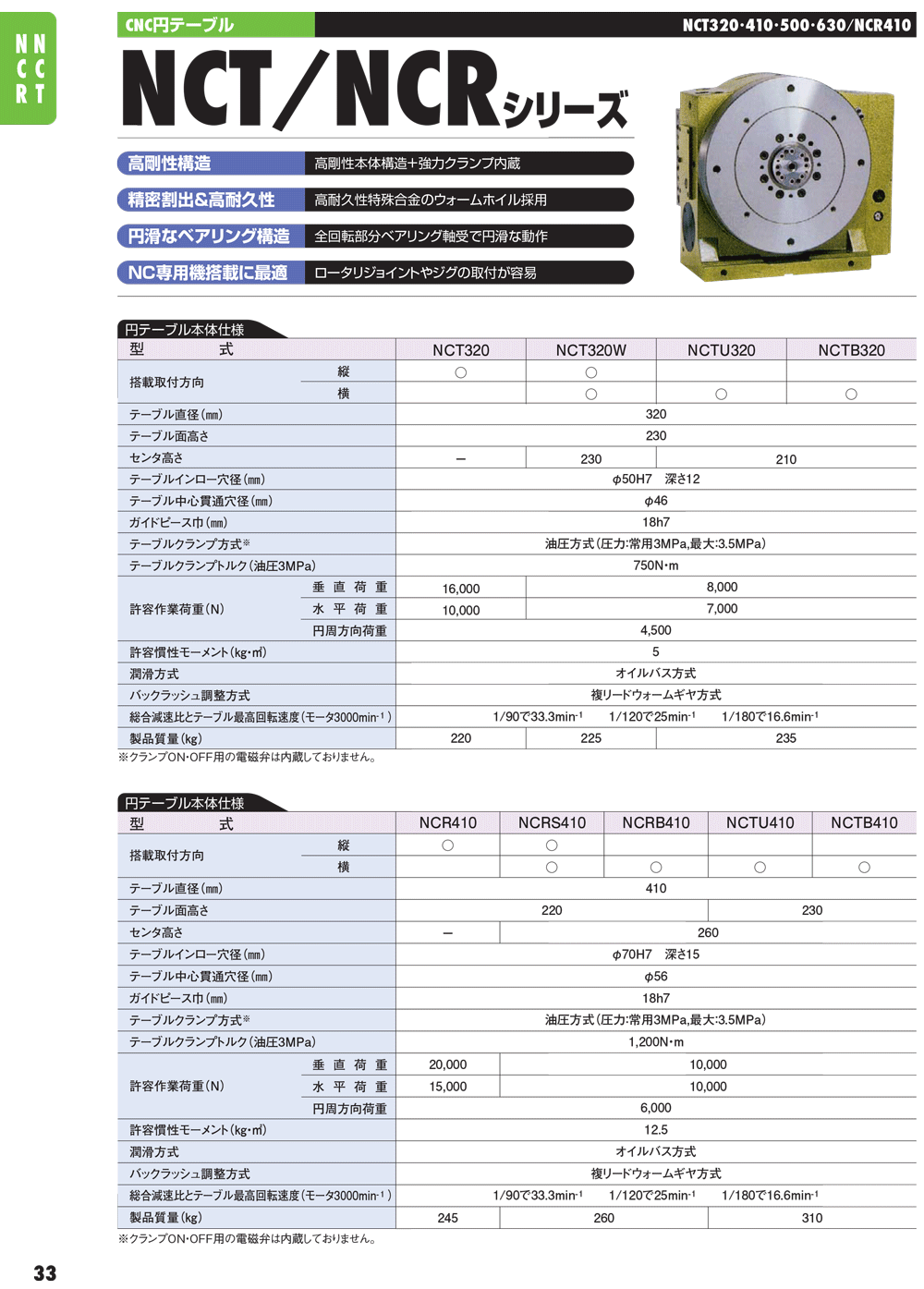 YUKIWA转台