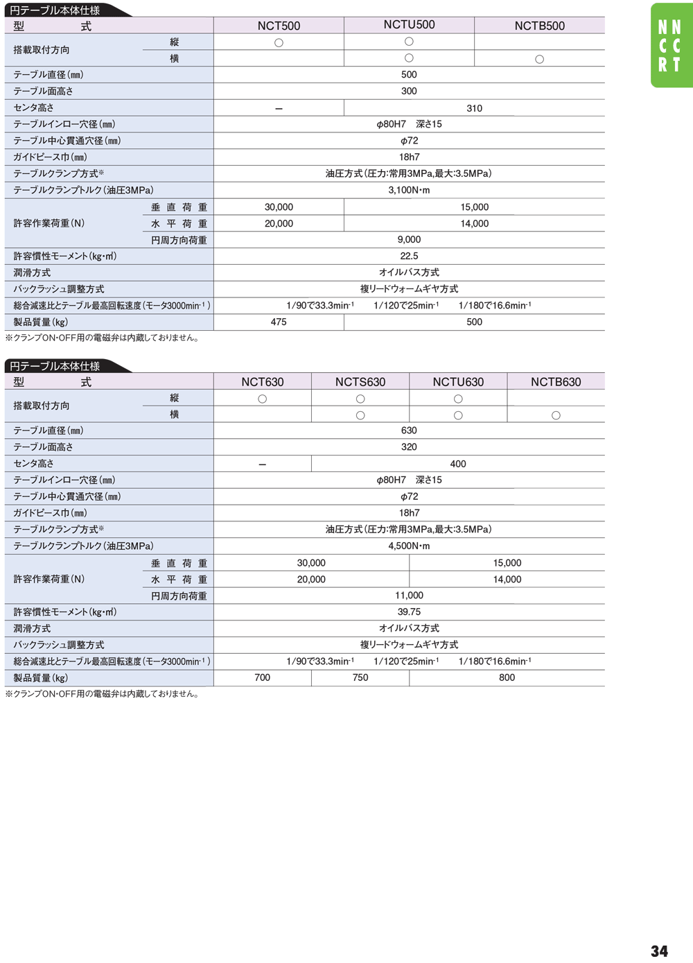 YUKIWA转台