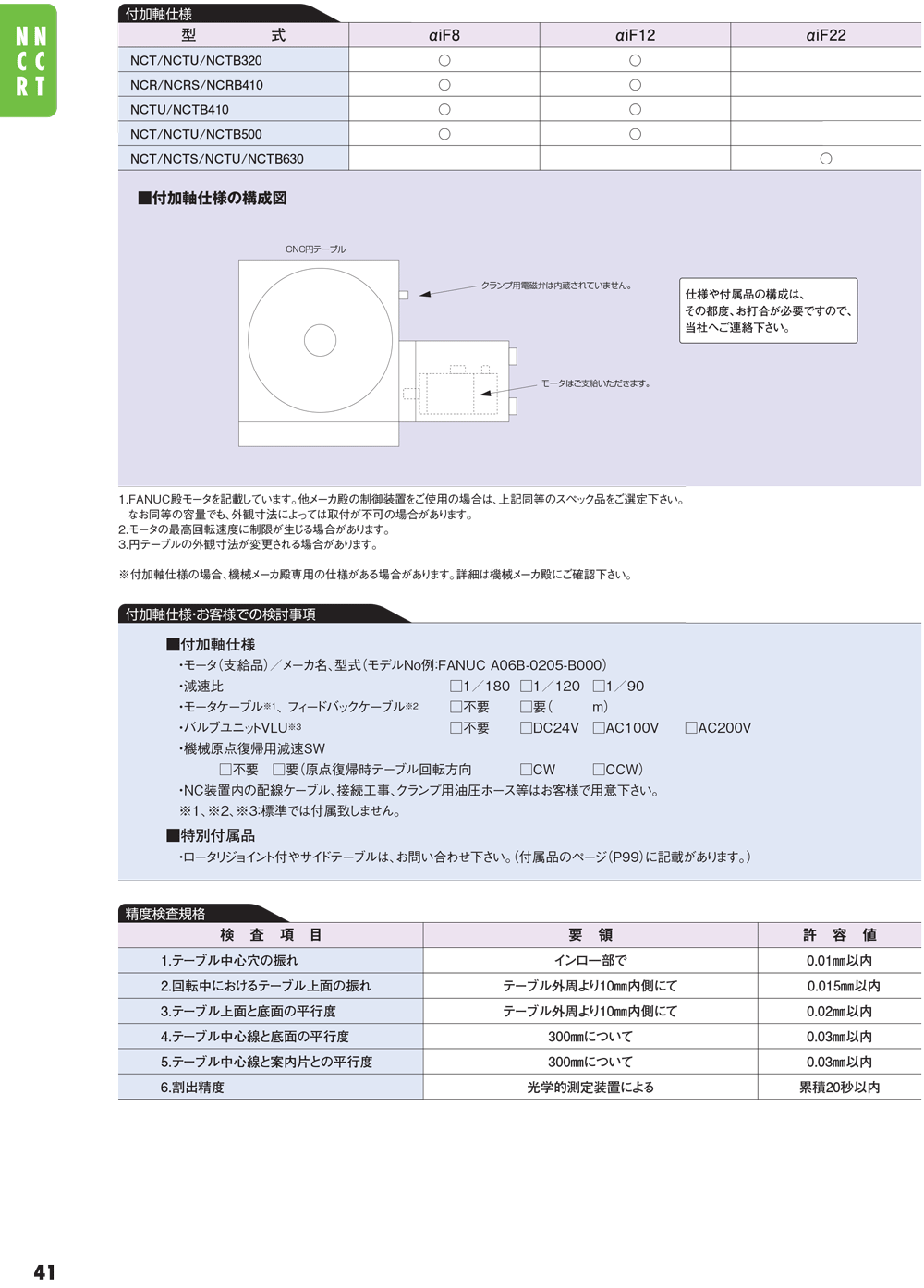 YUKIWA转台