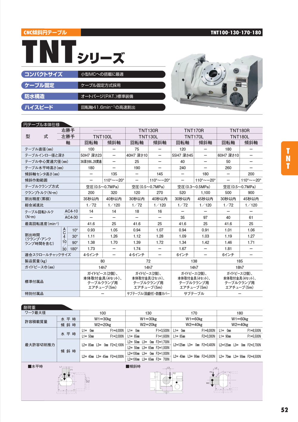 YUKIWA转台