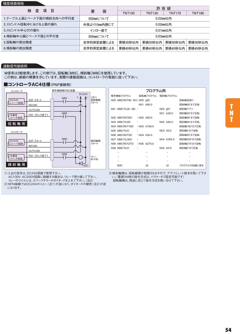 YUKIWA转台