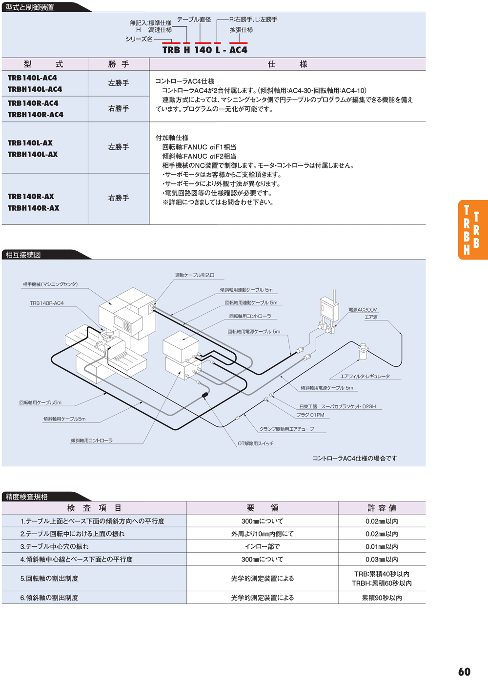 YUKIWA转台