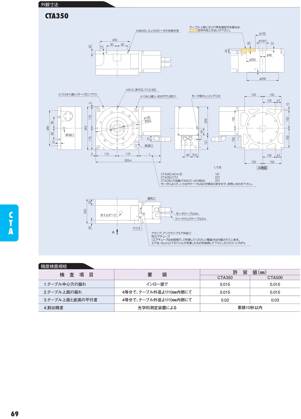 YUKIWA转台