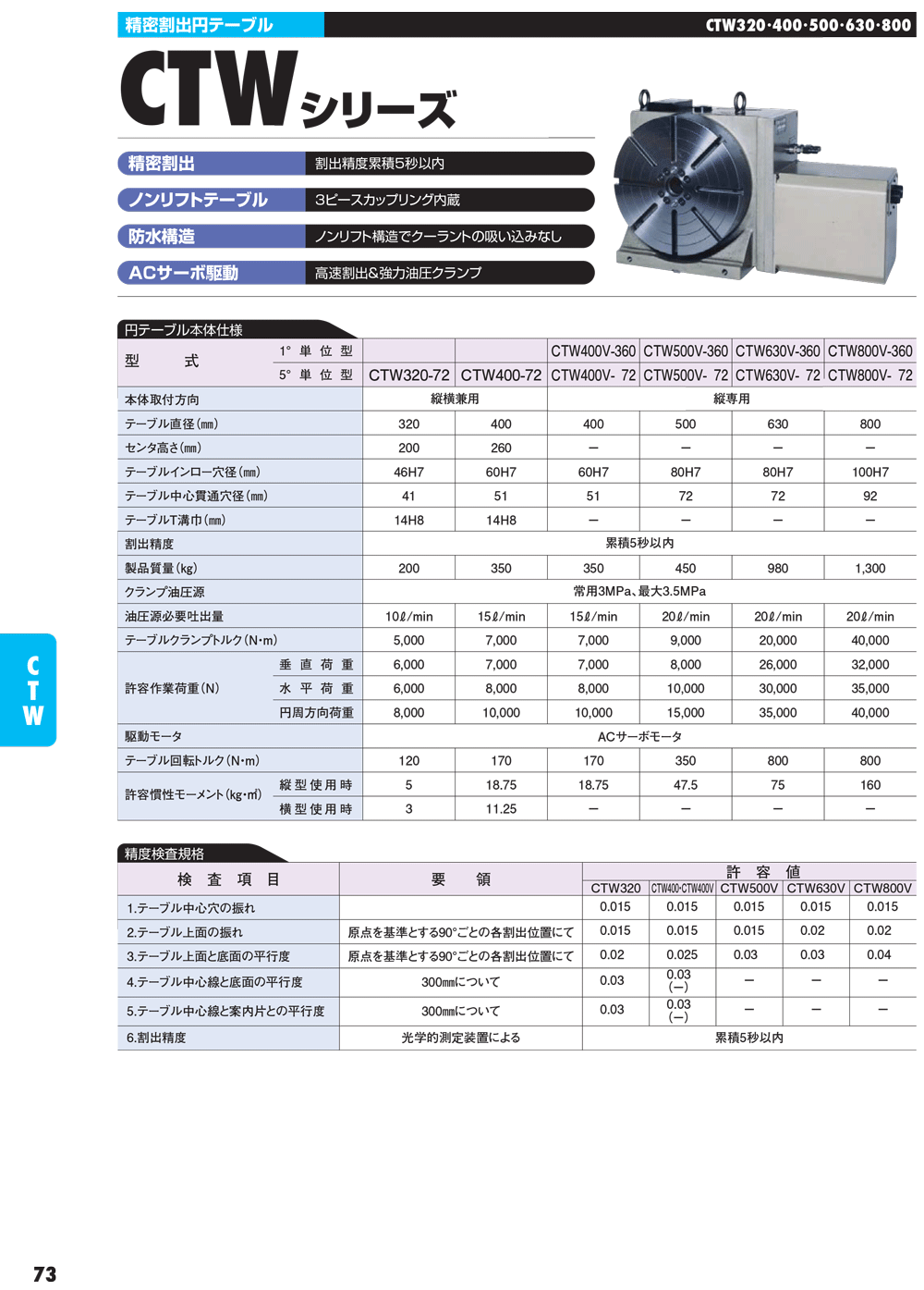 YUKIWA转台