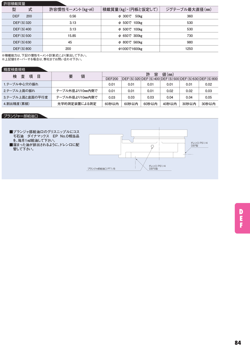 YUKIWA转台