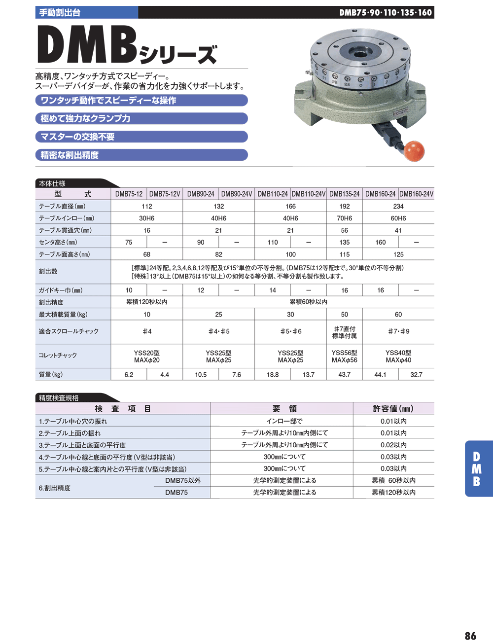 YUKIWA转台