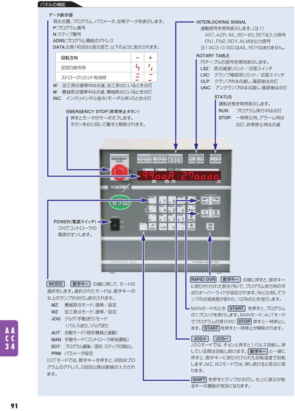 YUKIWA转台