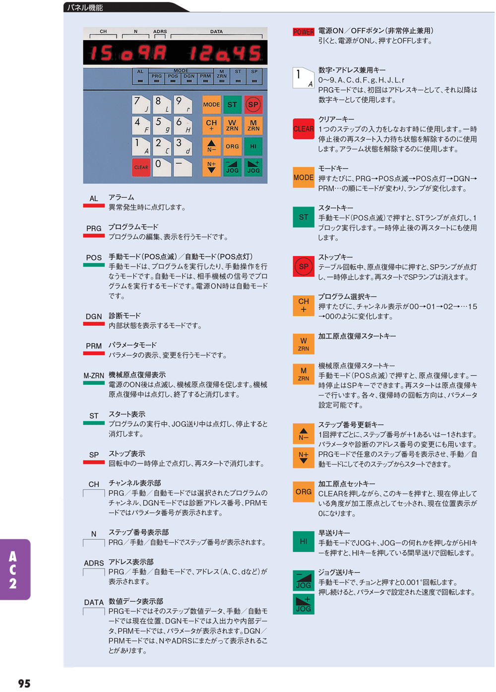 YUKIWA转台
