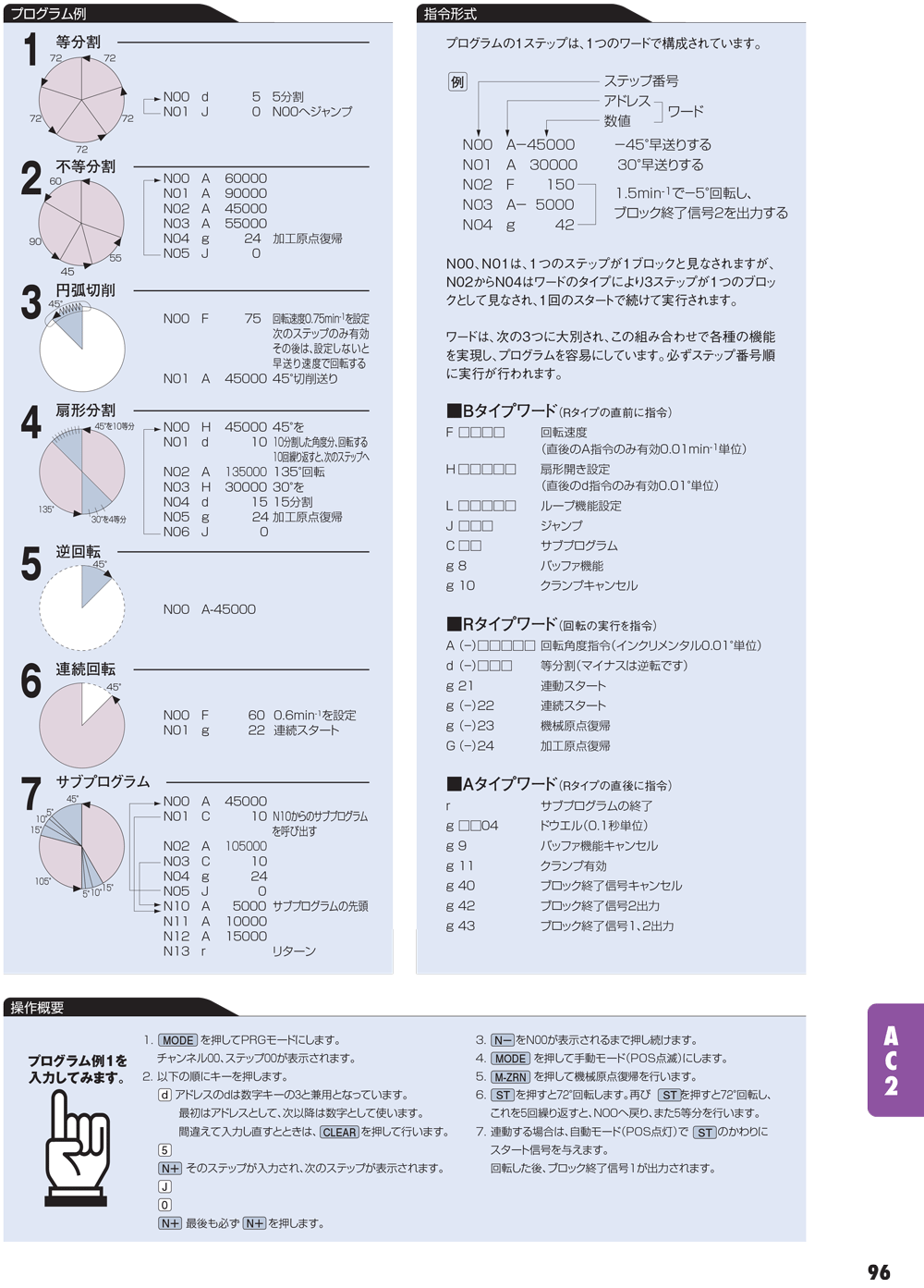 YUKIWA转台