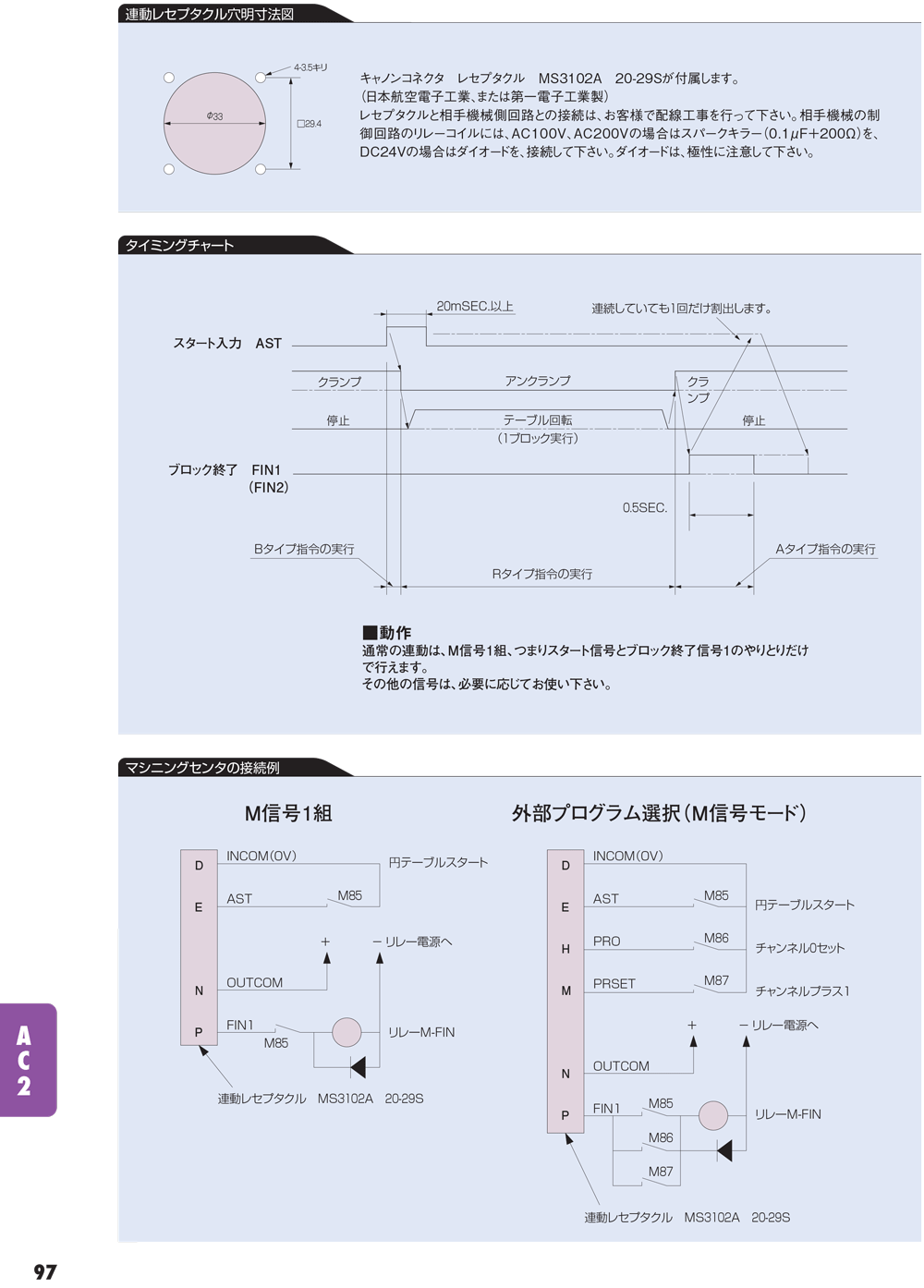 YUKIWA转台