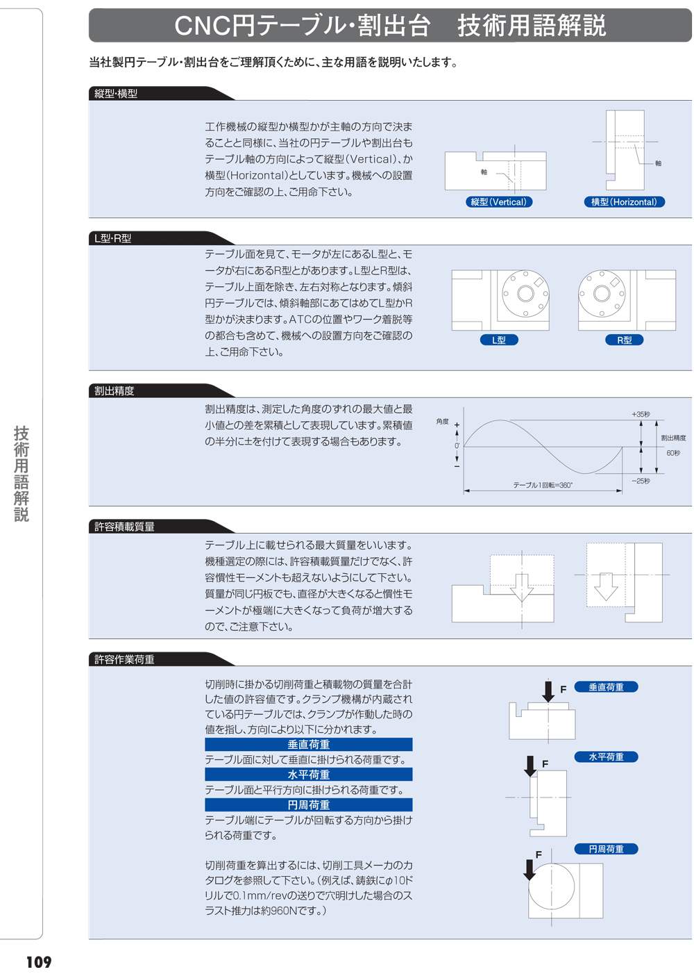 YUKIWA转台