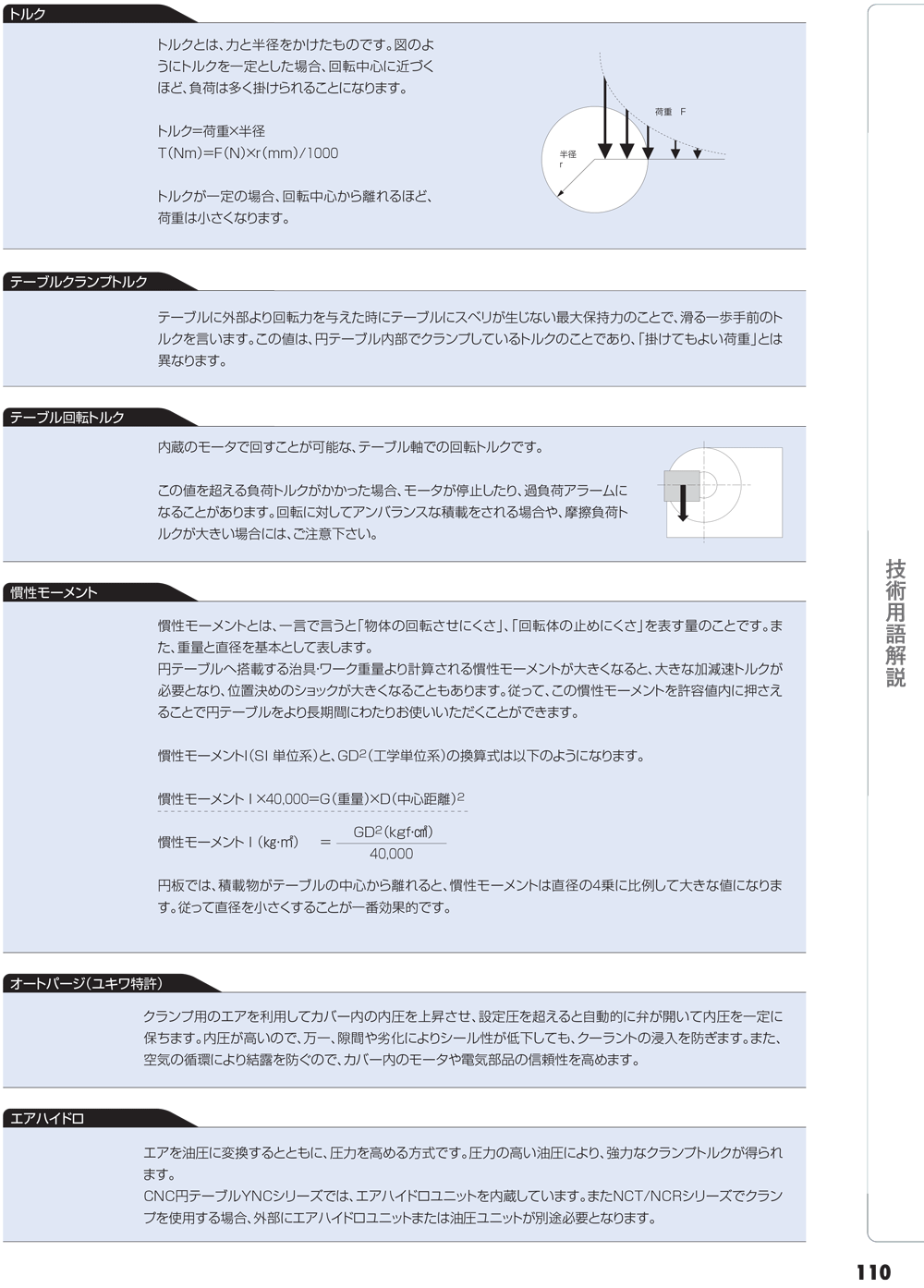 YUKIWA转台
