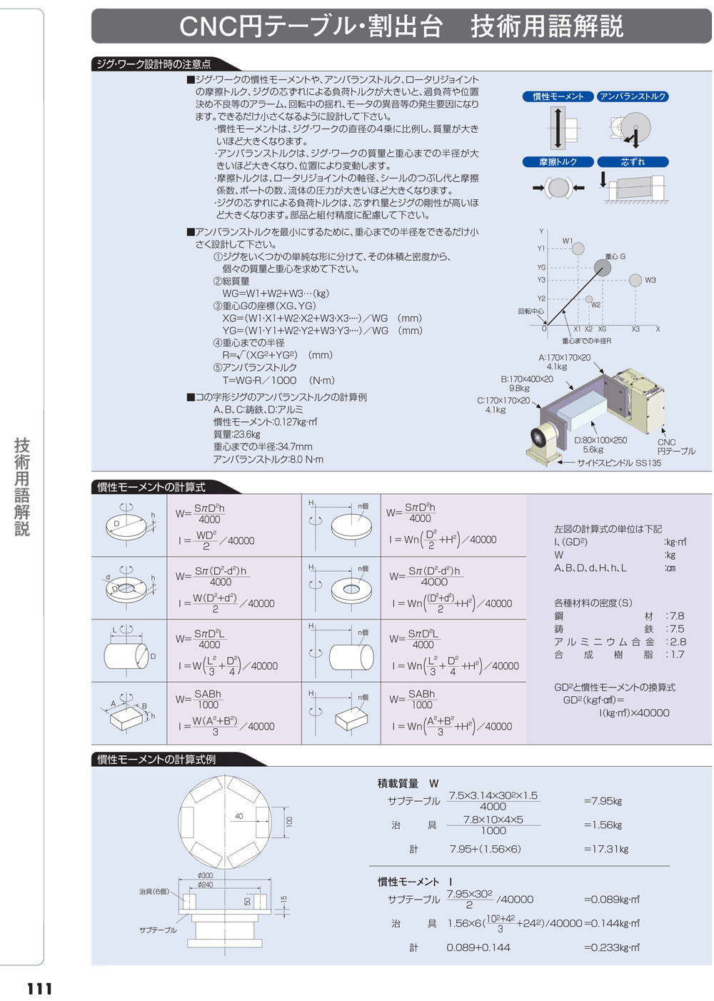 YUKIWA转台